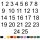 Selbstklebende fortlaufende Klebezahlen Zahlenaufkleber Ziffern Aufkleber Zahlen Klebeziffern wetterfest 1 bis 25 schwarz 13 cm
