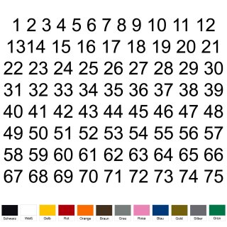 Selbstklebende fortlaufende Klebezahlen Zahlenaufkleber Ziffern Aufkleber Zahlen Klebeziffern wetterfest 1 bis 75 schwarz 7 cm